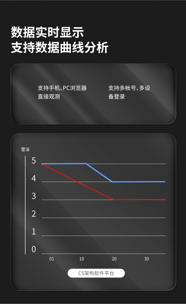 3米激光雪深監(jiān)測站