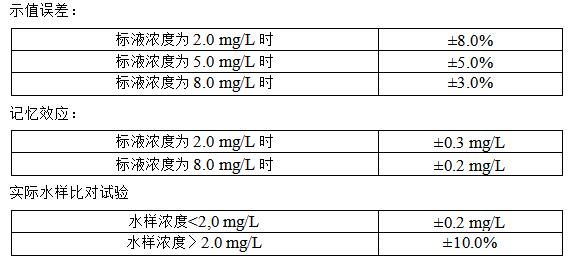 氨氮監(jiān)測(cè)儀