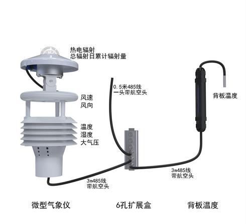 光伏環(huán)境監(jiān)測(cè)儀