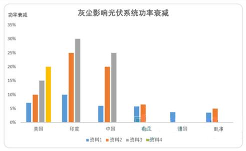 光伏電站灰塵監(jiān)測(cè)儀