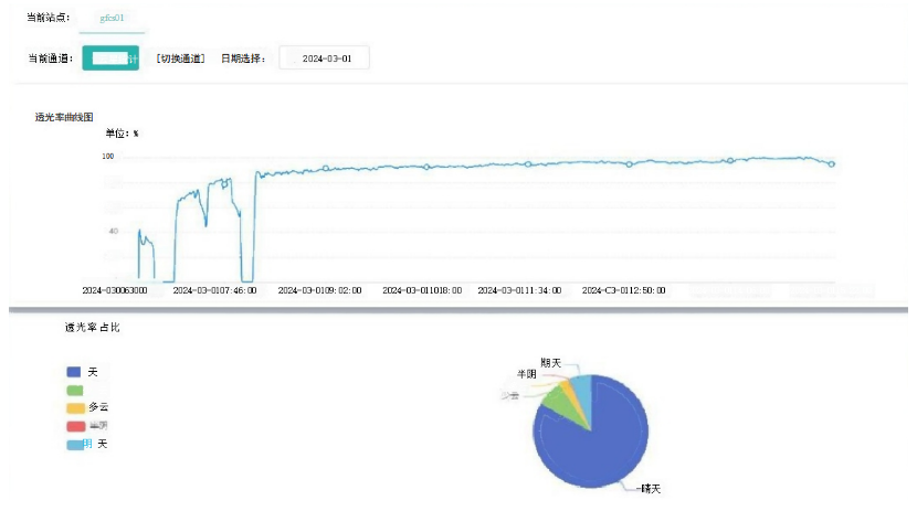 云量分析儀