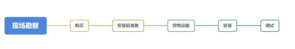 水溫、電導(dǎo)率、PH、溶解氧、氨氮在線監(jiān)測(cè)系統(tǒng)